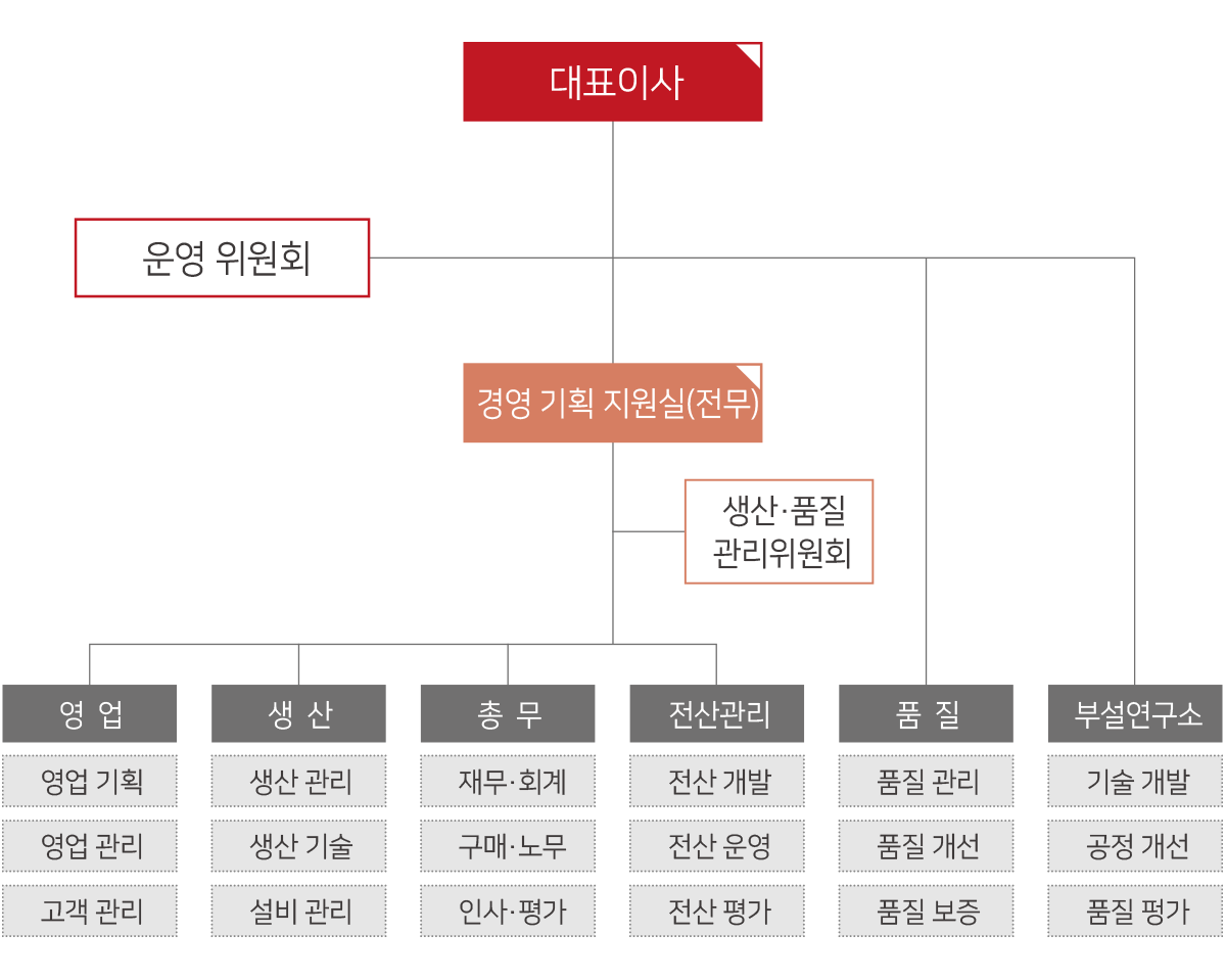 조직도 이미지